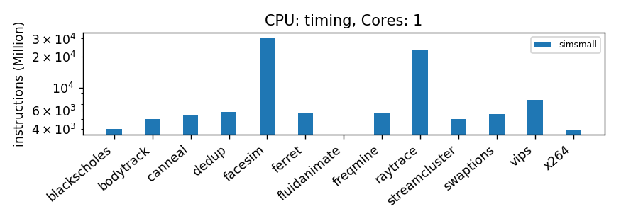 ../_images/InstCountTiming.png