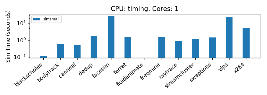 ../_images/SimTimeTiming.png