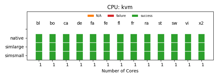 ../_images/WorkingStatusKVM.png